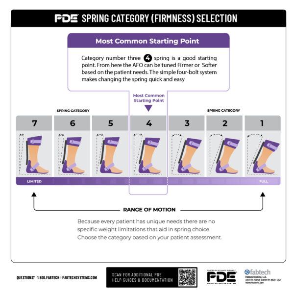 PDE Neuromuscular Kids (Pediatric) 225mm Individual Spring Fabtech