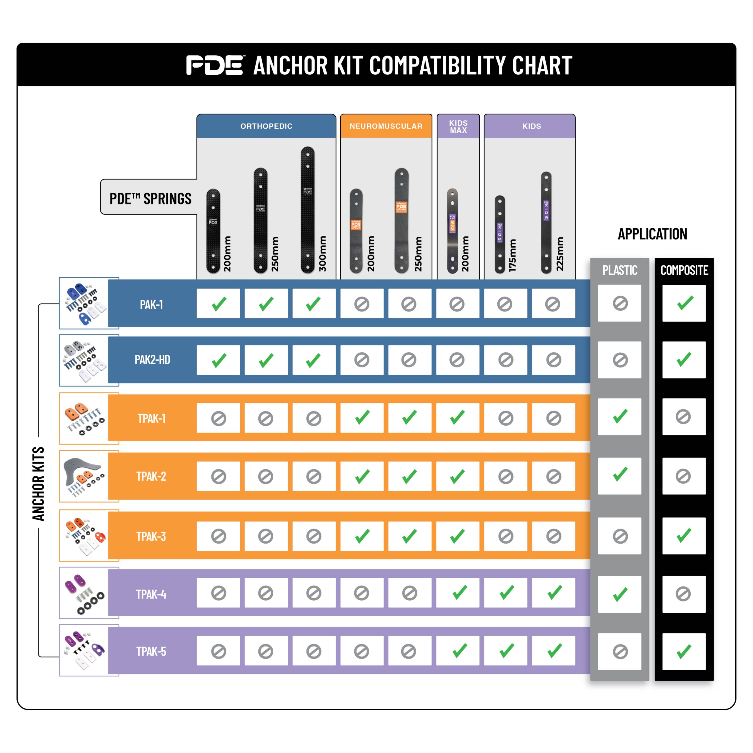 fabtech-pde-anchor-kit-compatibility-chart-alt-v01