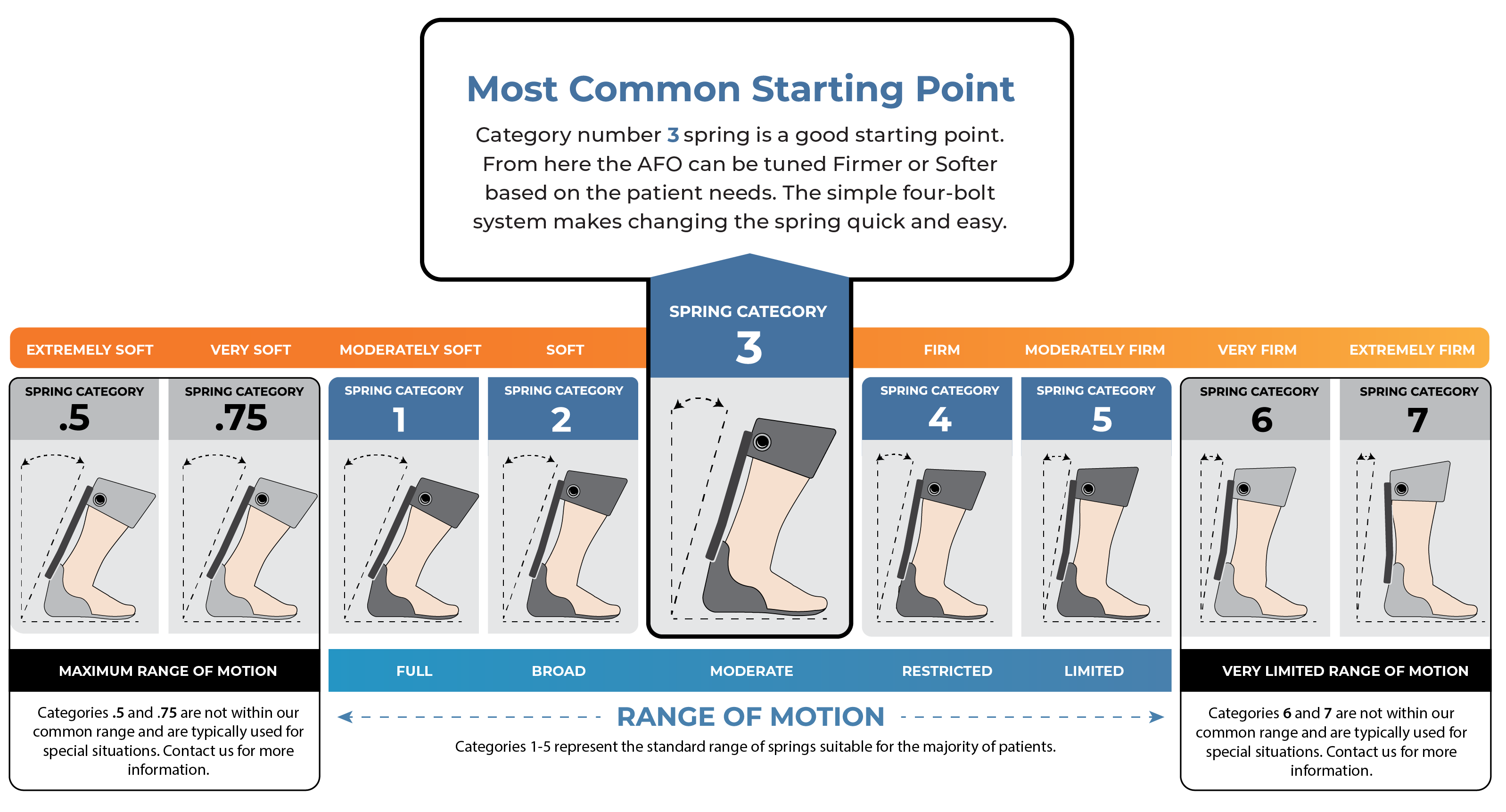 pde-orothopedic-spring-chart-13x